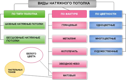 Окачен таван в кухнята, как да изберете и инсталирате свои ръце!