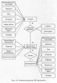 Építőipari er-diagram - studopediya