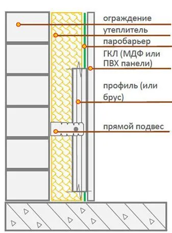 След зимата балконски стени са покрити с мухъл, защото от това, което се случва и как да се отървете от него