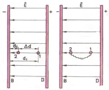 Potencialitását elektrosztatikus tér