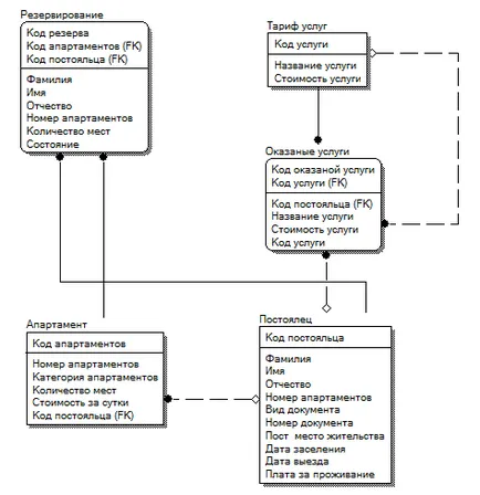 diagrame de constructie er-