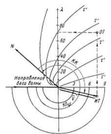 A gyakorlati problémamegoldás keresztül egy univerzális chart, parancsnoki vihar