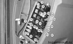 Siguranțele fuzibile și relee (atribuire și localizarea siguranțelor) renault logan