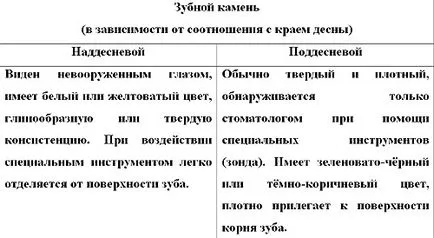 Cauzele tartru - simptome, cauze si tratament