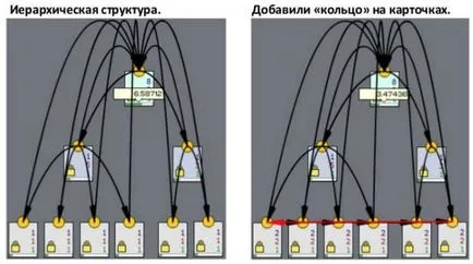 Правилното място perelinkovka