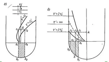 A gyakorlati problémamegoldás keresztül egy univerzális chart, parancsnoki vihar