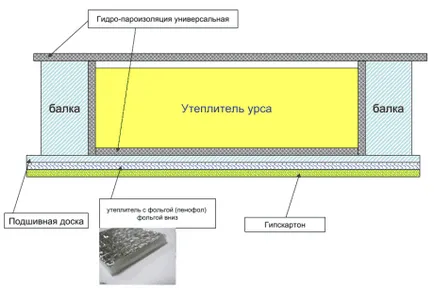 Tavasszal folyik tető, ha az előírt gőz és vízszigetelés rendesen