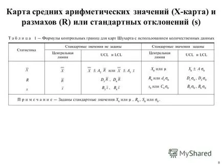 при представяне на лекцията 3