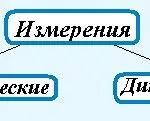 Psihologia și comportamentul uman, lecții de la distanță