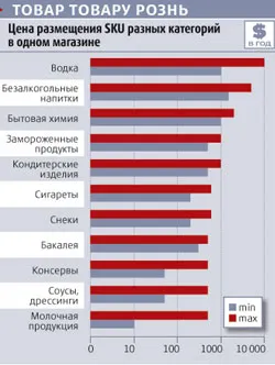 промоция на марките в магазините за търговия на дребно