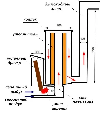 Rocket tűzhely kezével rajzok, a munka