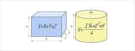 Calcularea fosa septica pentru o casă privată - calcularea volumului fosa septica