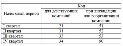 Kiszámítása a biztosítási díjak a 2. negyedévben 2017 példája töltés