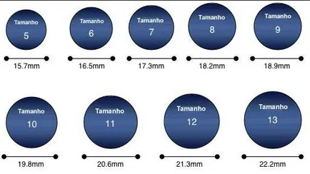 Dimensiunile inelelor de pe aliekspress, dimensiunea inel de masă pe AliExpress