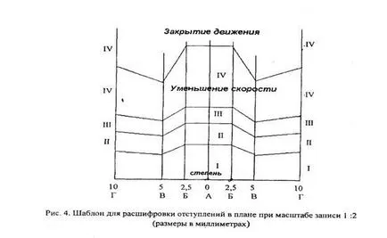 Дешифрирането лента геометрията на железния път кола (потъване препис, препис от шарката на лента, декодиране