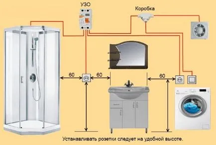 Местоположение на контакти и ключове, електротехник в къщата