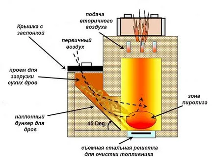 aragaz rachetă cu mâinile sale desene, scheme de lucru