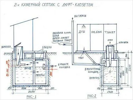 Изчисление на септичната яма за частна къща - изчисляването на обема на септична яма