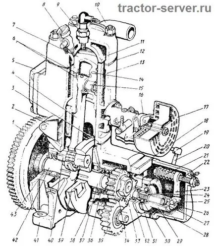 Puskach YUMZ - un dispozitiv și o diagramă în detaliu de tractoare și mașini agricole