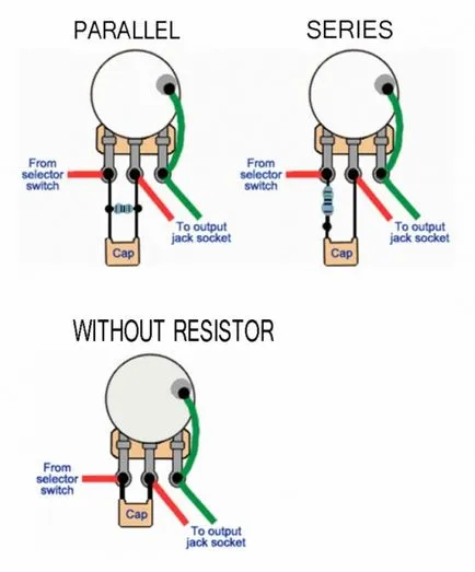 Cinci modificări simple electrice