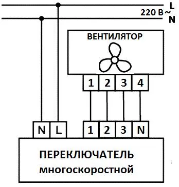 Ventilátor fordulatszám szabályzó 220b