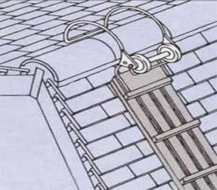 Reparația acoperișului de Ondulin reconstrucție a acoperișului, unelte