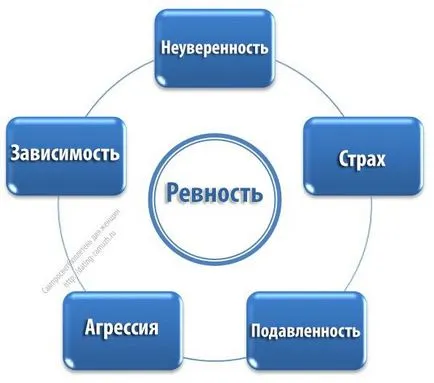 Ревността в една връзка е признак на любов или началото на пропастта, samprosvetbyulleten