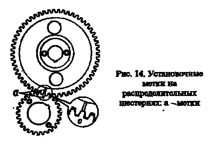 Site about UAZ gázelosztó mechanizmus