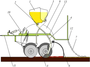 Seeder cs 3, 6 - dispozitivul și specificațiile