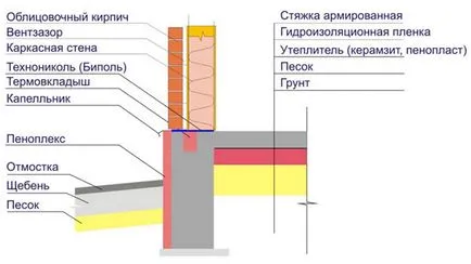 Колко трябва фондация да застане