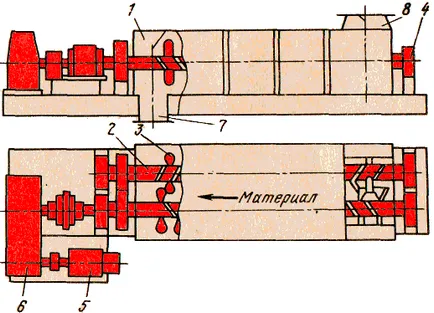 Șurub și mixere rotative