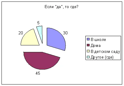 Съставяне хляб около главата, или ролята на хляба в живота на гимназистите