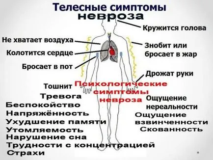 simptome cădere nervoasă și a consecințelor și