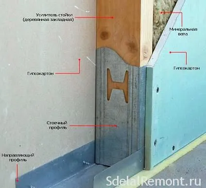 Методите и техниките на гипсокартон, монтирани на стена с профил