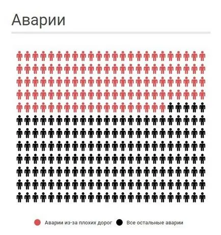 Crearea unei aplicații - drumuri inegale de carduri