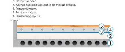 пода с ръце замазка грундиране инструкции