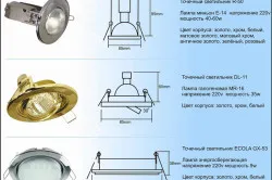 Светлини в окачения таван материали, инструменти и инсталирането