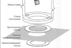 Светлини в окачения таван материали, инструменти и инсталирането