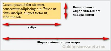 CSS имота преливник (скрито, видими, авто, превъртане) и неговите варианти, и създаване на сайтове