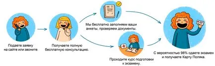 Топ 10 най-полезните сайтове в Полша, в центъра на славянските езици и култури