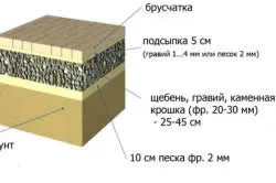 Тротоарни плочки с ръцете си кокошки етапи