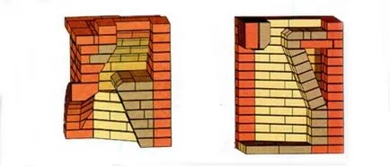 Corner semineu cu mâinile (79 poze) poryadovkoy instrucțiuni pas cu pas, modul de a face decorative