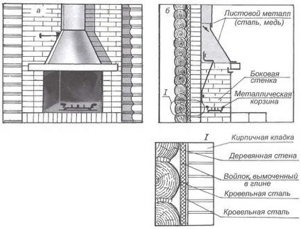 Corner semineu cu mâinile (79 poze) poryadovkoy instrucțiuni pas cu pas, modul de a face decorative