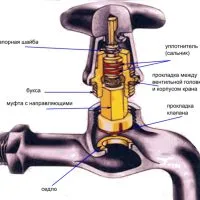 Устройството е с миксер с един лост и топка, ремонт