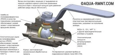 Инсталиране на крана на батерията (радиатор) загряване как да се постави