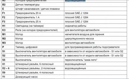 Инсталиране на WEBASTO на Мерцедес Вито - webastosale - Webasto система в Москва