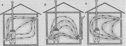 Ventilarea în saună, modul de a face ventilația în baia de aburi, saună construi