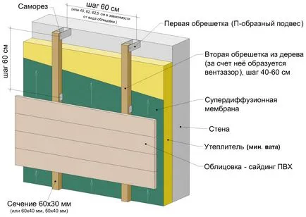 Casa de perete de cărămidă de izolație în afara sub siding