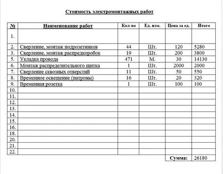 Уютна градска къща - красива окабеляване, elektrika56