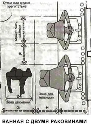 Înălțimea cochilii în baia- modul de a determina parametrii optimi de setare pentru instalatii sanitare